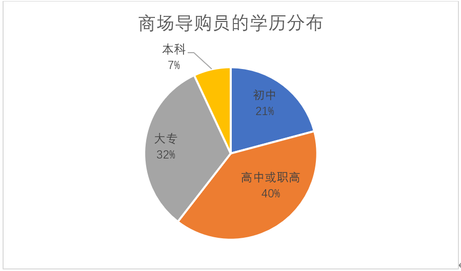 導購表2.png