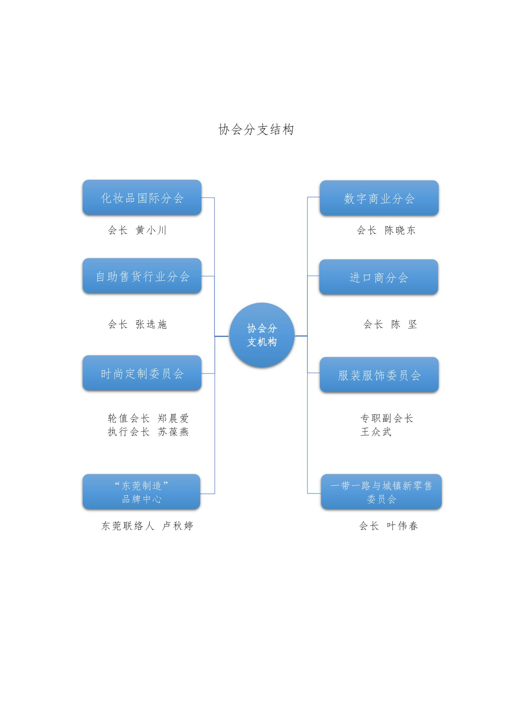 /uploads/image/2021/08/25/中百協2020年度工作報告及2021計劃-20.jpg